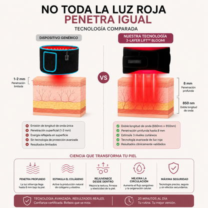 FAJA DE LUZ ROJA SLIMORA REAFIRMANTE ABDOMINAL